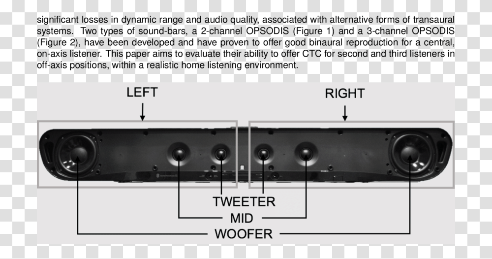 Photograph Of 2 Channel Opsodis Sound Bar Used In The, Electronics, Cooktop, Indoors, Amplifier Transparent Png