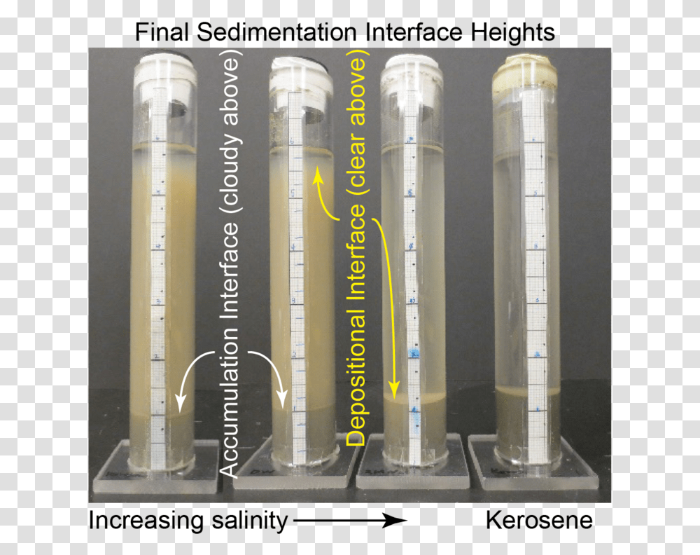 Photograph Of Sedimentation Test Definitions Sedimentation Test, Plot, Cylinder, Light, Diagram Transparent Png