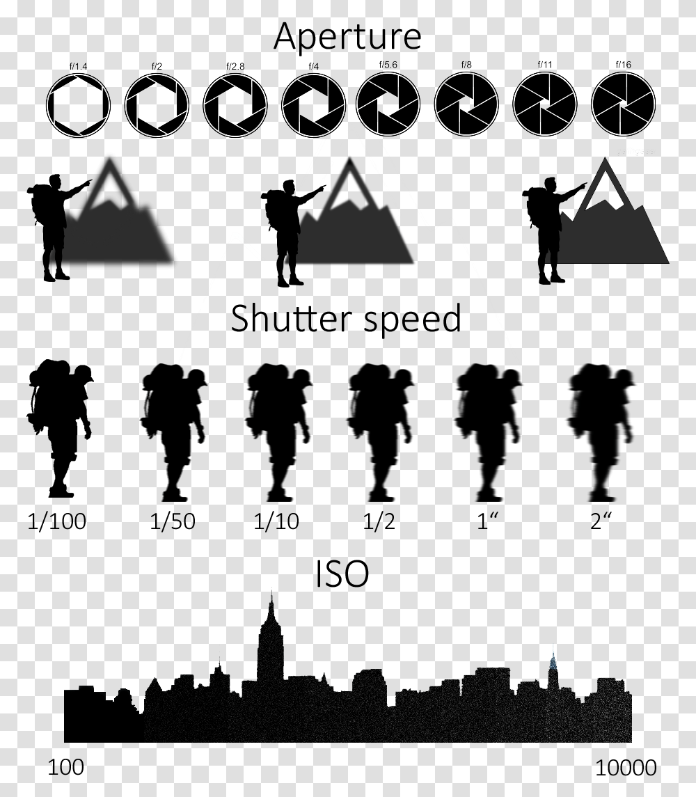 Photographing The Milky Way Camera Settings Silhouette, Stencil, Leisure Activities Transparent Png