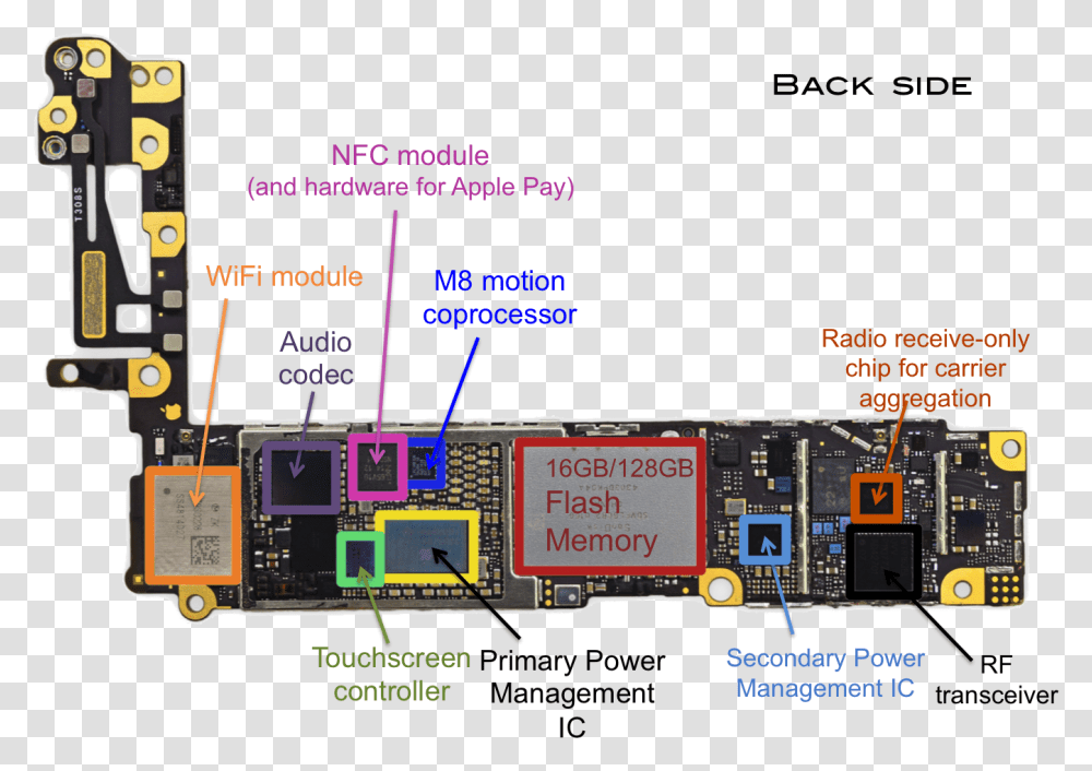 Photographs Of An Iphone 6 Teardown Showing The Main Iphone 6 Plus Audio Ic, Scoreboard, Building, Electronics, Vehicle Transparent Png