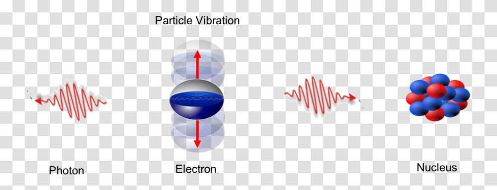 Photon Creation Photon Wave, Sphere, Pattern Transparent Png