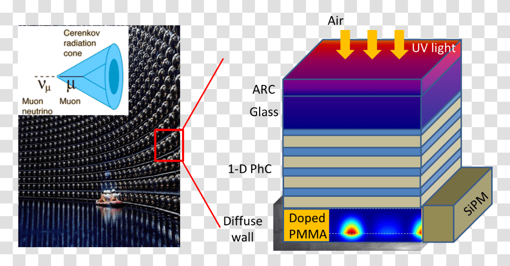 Photonic Crystals, Electronics, Mailbox, Letterbox, Computer Transparent Png