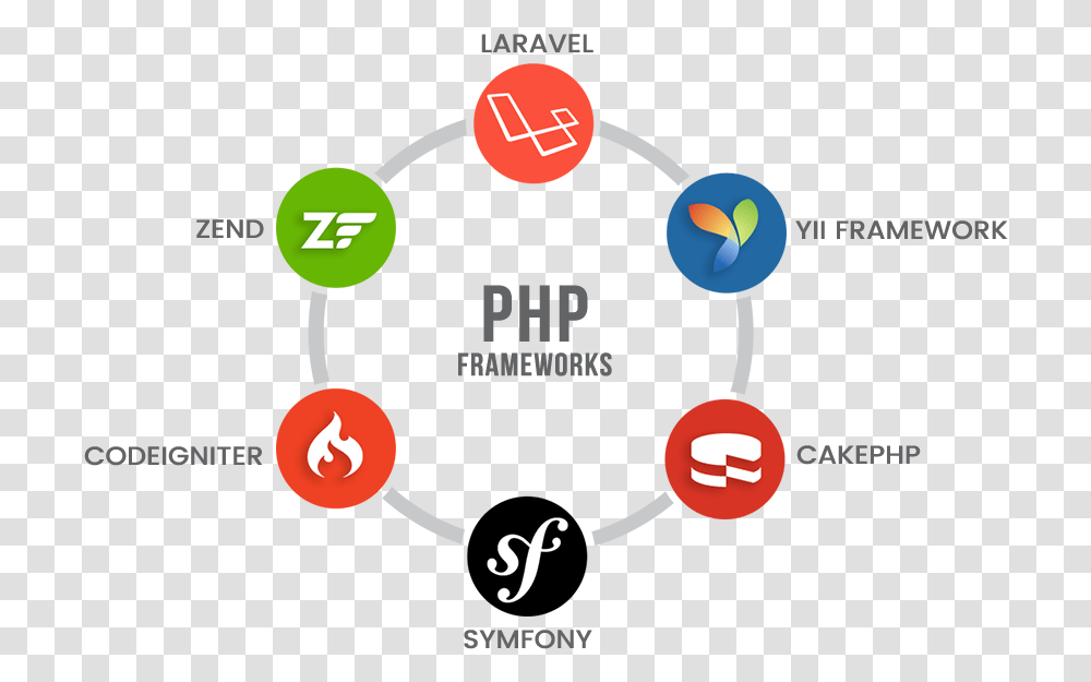Php Frameworks, Accessories, Accessory, Network Transparent Png