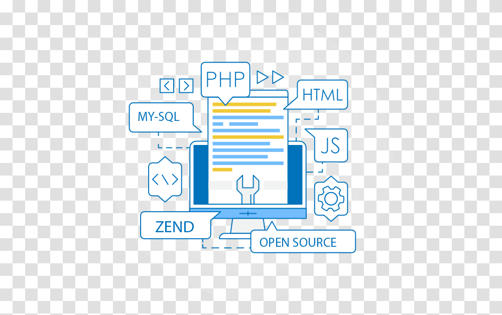 Php Web Development Computer Programming, Building, Architecture, Number Transparent Png