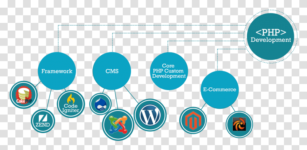 Php Web Development, Plot, Diagram, Plan, Lighting Transparent Png