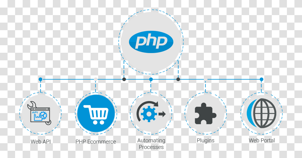 Php Web Development, Logo, Clock Tower Transparent Png