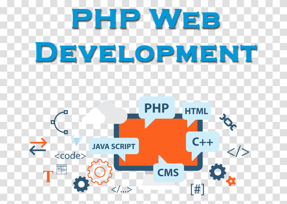 Php Website Development Services, Advertisement, Poster Transparent Png