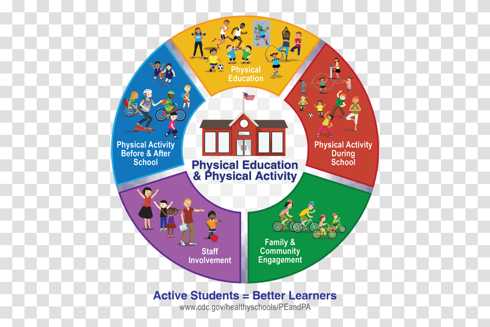 Physical Education For Schools, Poster, Advertisement, Flyer, Paper Transparent Png