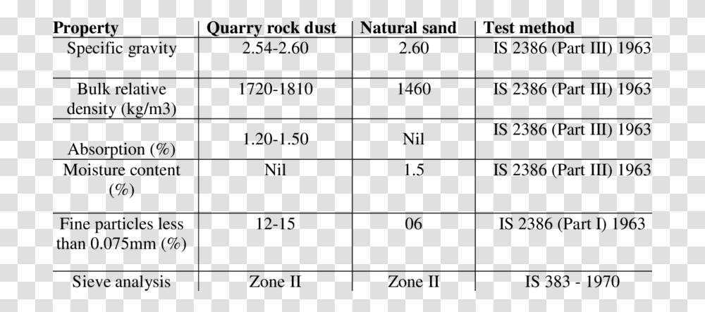 Physical Properties Of Quarry Dust, Gray, World Of Warcraft Transparent Png
