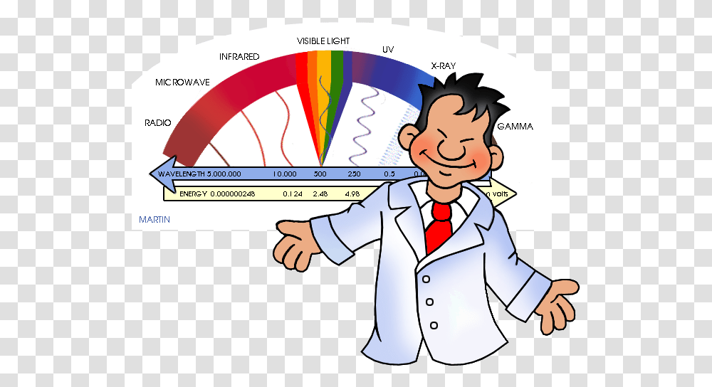 Physics By Phillip Martin Electromagnetic Clipart, Person, Human, Word Transparent Png