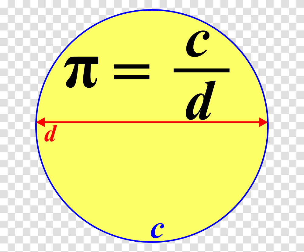 Pi Circumference Over Diameter, Number, Sphere Transparent Png