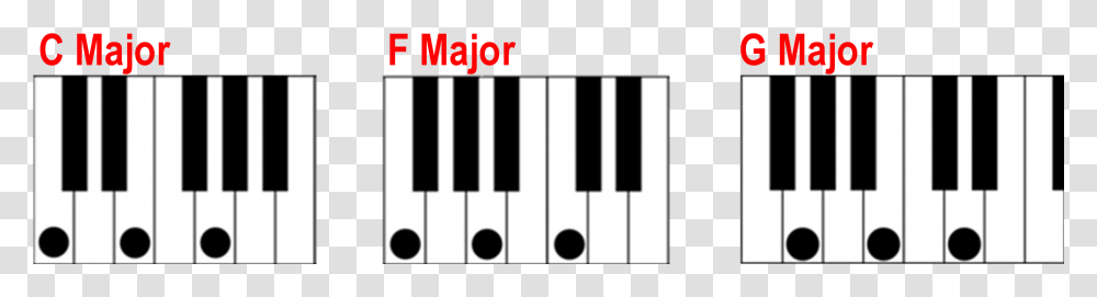 Piano Clipart Chord F Major Keyboard Chord, Electronics Transparent Png