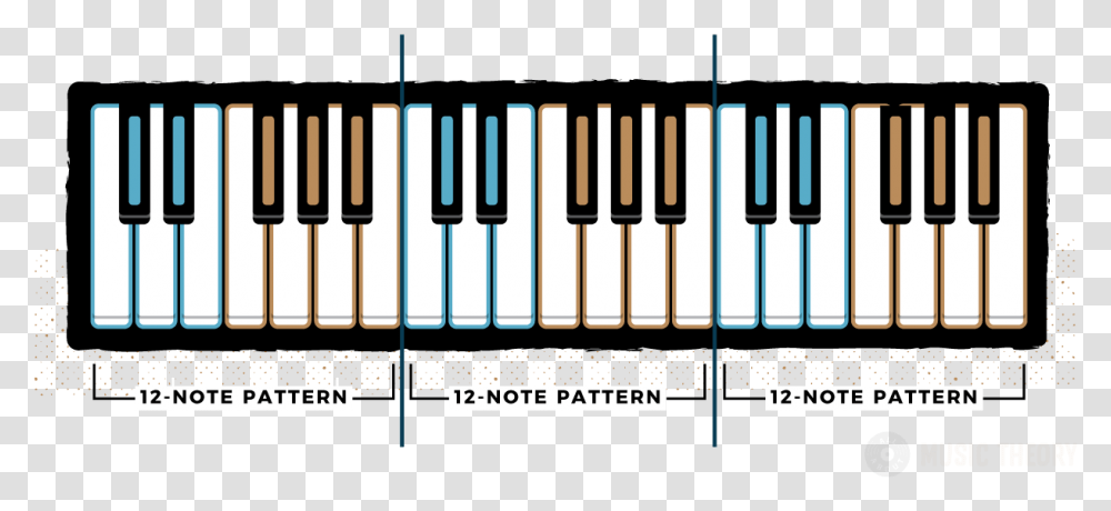 Piano Keys Layout Of The Piano Keyboard All About Music 4 Octave Keyboard Layout, Electronics Transparent Png
