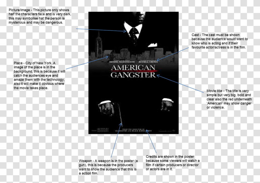 Picture 2007 American Gangster, Sleeve Transparent Png