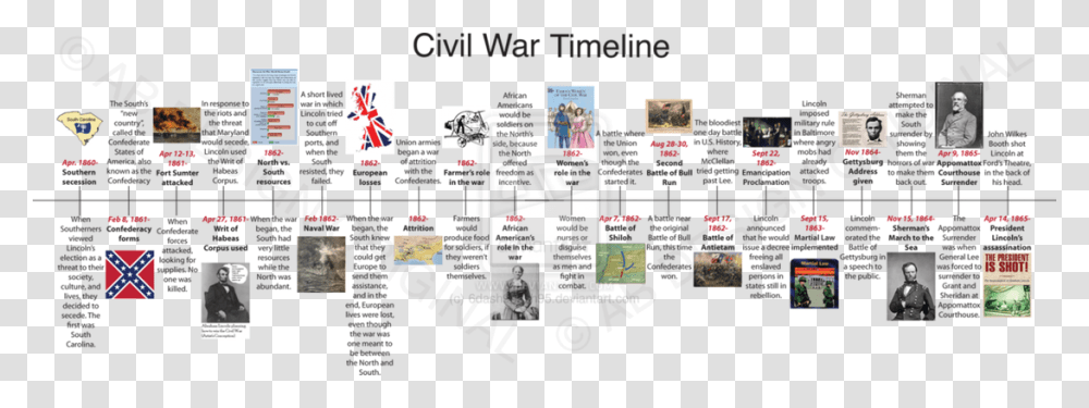 Picture American Civil War Timeline, Person, Human, Poster, Advertisement Transparent Png