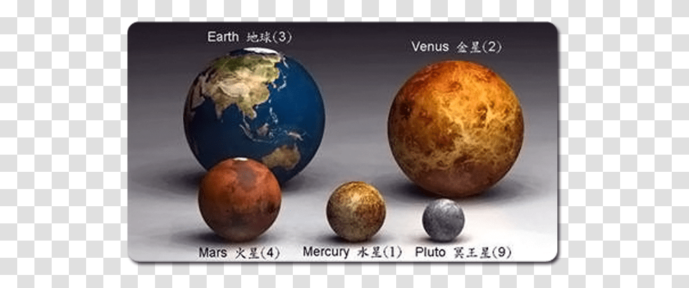 Picture Compare Earth, Outer Space, Astronomy, Universe, Planet Transparent Png