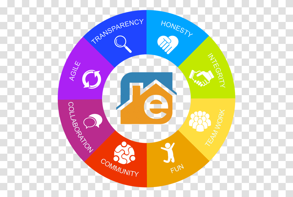 Picture Core Value Wheel, Logo, Trademark, Number Transparent Png
