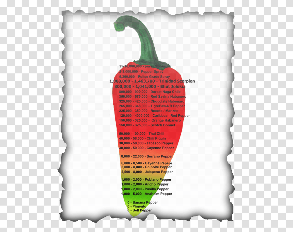 Picture Kiss Of Deception Morrighan, Plant, Pepper, Vegetable, Food Transparent Png