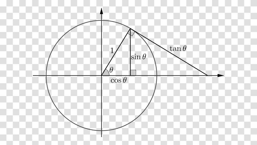 Picture Of Unit Circle With Point With Coordinates Circle, Moon, Outer Space, Night, Astronomy Transparent Png