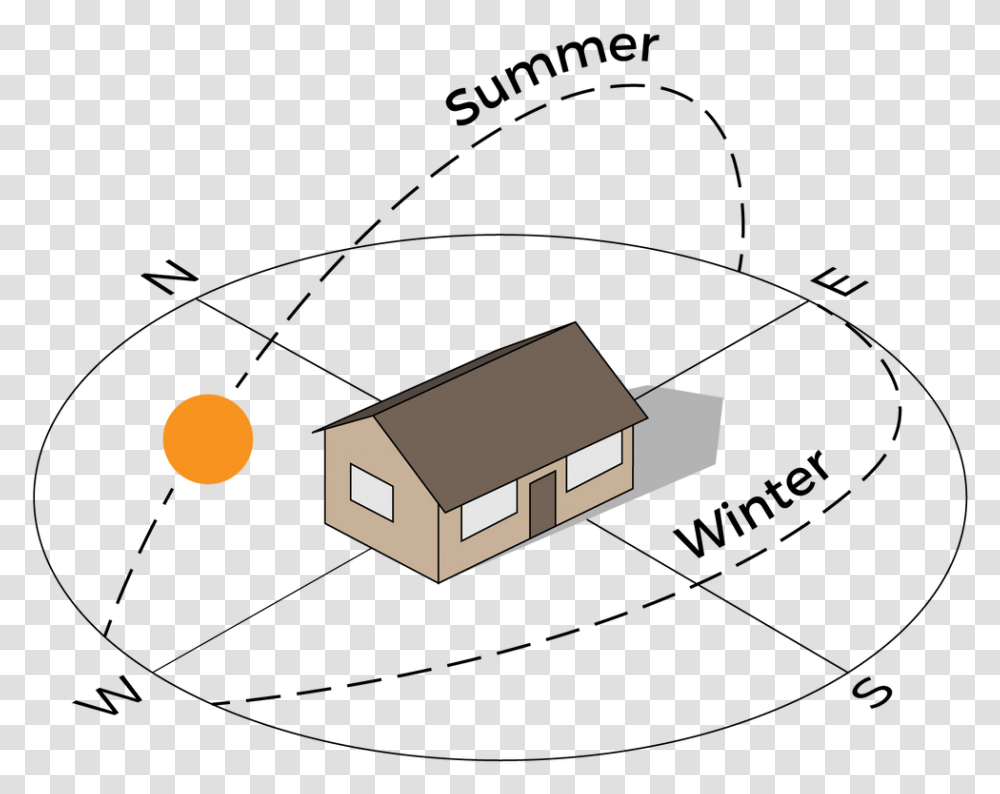 Picture Passive Solar House, Housing, Building, Moon, Astronomy Transparent Png