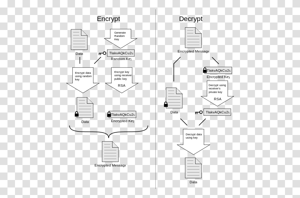 Picture Pgp In Network Security, Diagram, Plot, Plan Transparent Png