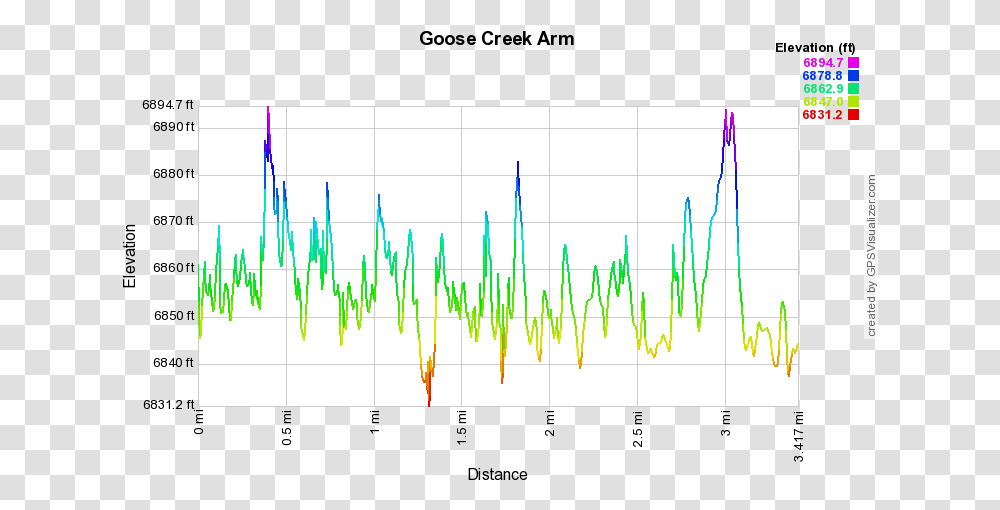 Picture Plot, Diagram, Measurements Transparent Png