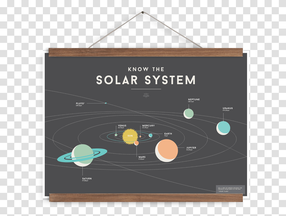 Picture Solar System Know The Solar System Poster, Astronomy, Outer Space, Outdoors Transparent Png