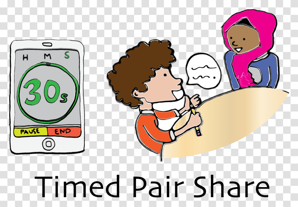 Picture Timed Think Pair Share, Photography, Meal, Food, Face Transparent Png