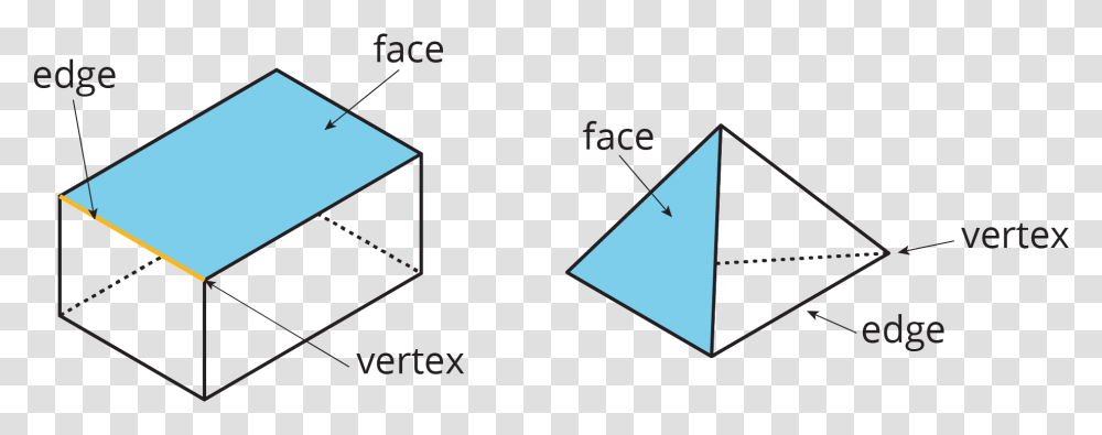 Picture Vertex Edge And Face, Triangle Transparent Png