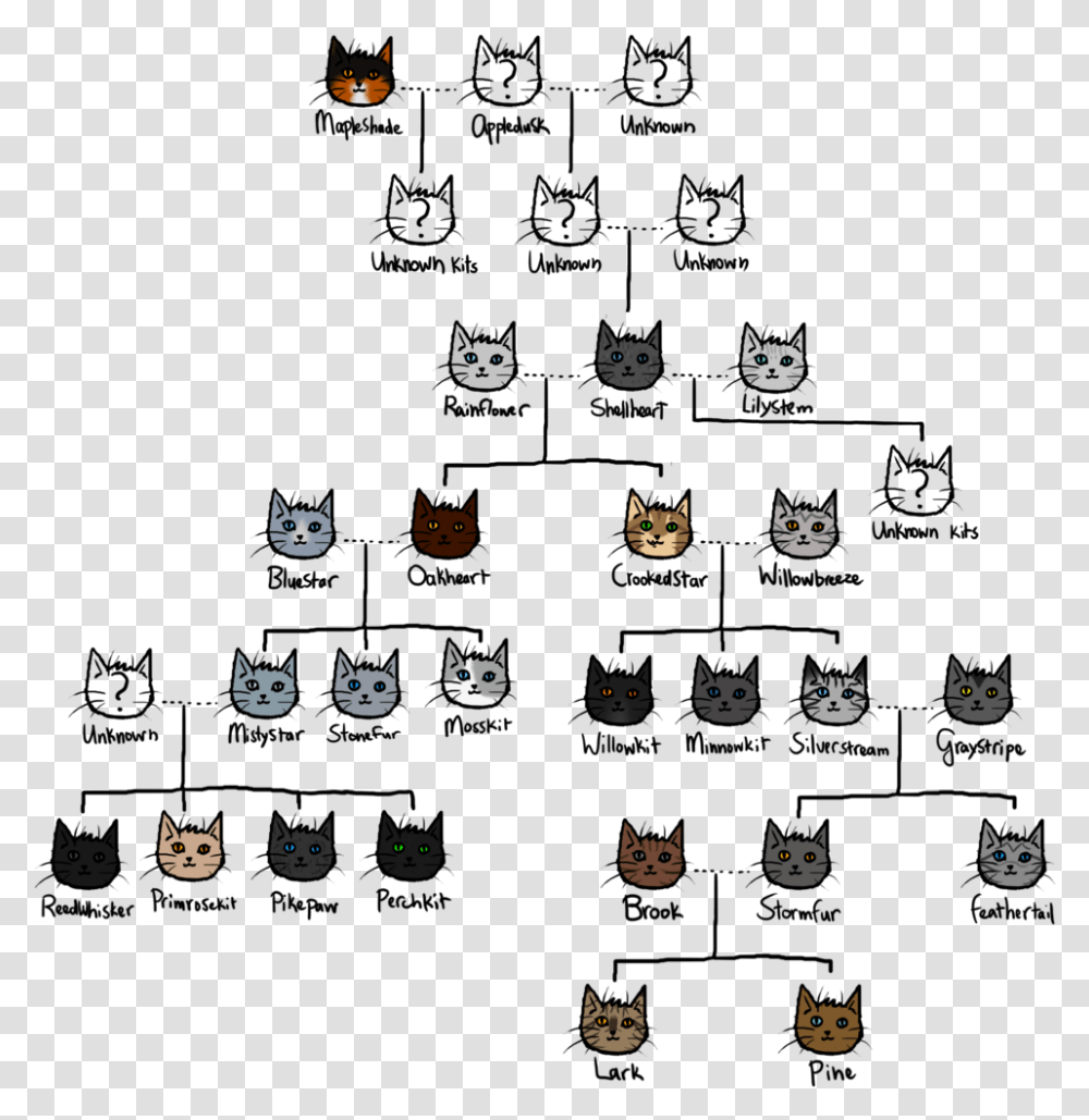Picture Warriors Cats Family Tree, Glass, Beverage, Drink, Alcohol Transparent Png