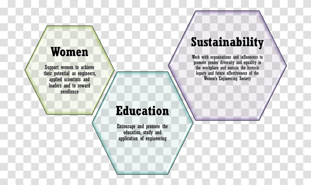Picture Women In Engineering Day, Poster, Advertisement, Flyer, Paper Transparent Png