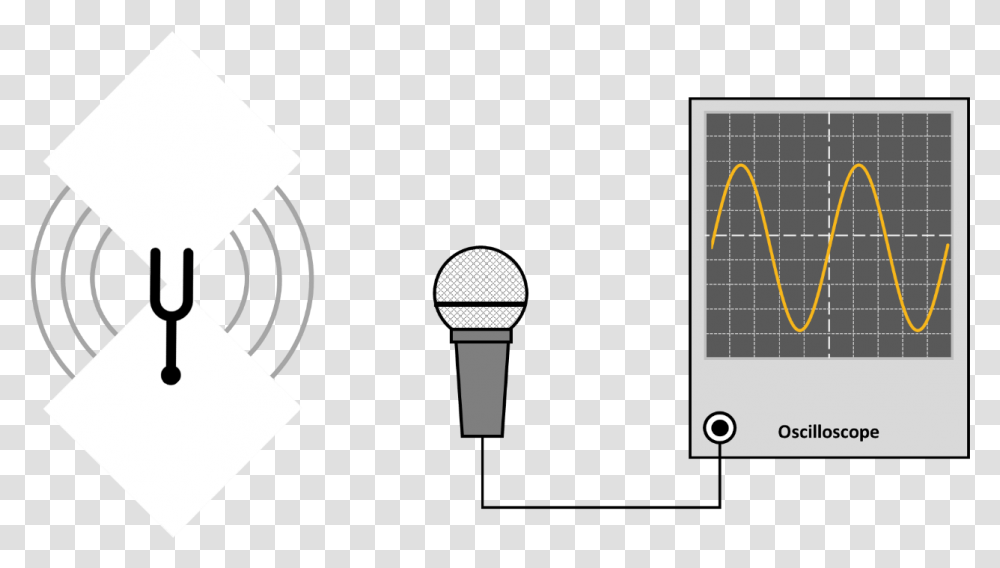 Picturing Sound Science By Degrees Sound Wave Microphone Oscilloscope, Electrical Device, Lamp, Crowd Transparent Png