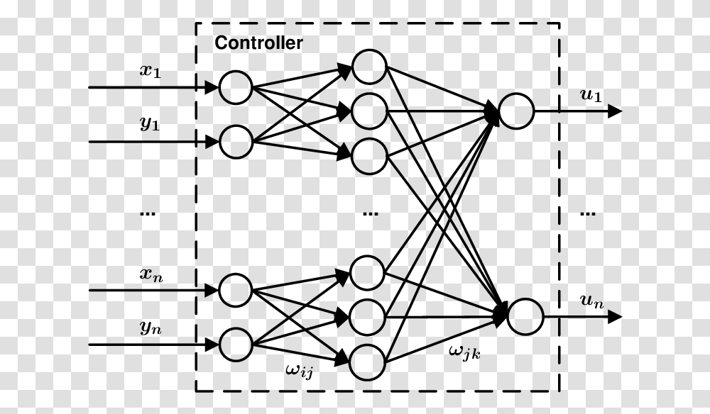 Pid Neural Network, Gray, World Of Warcraft Transparent Png
