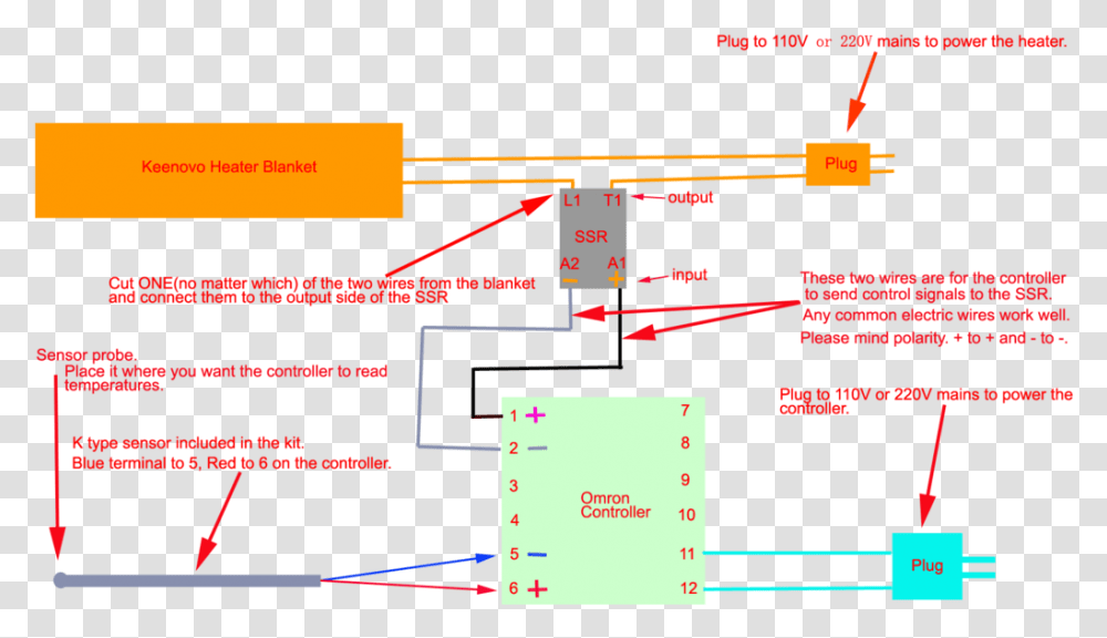 Pid Wiring Diagram With Heat Sink Wiring Schematic Omron E5cc Pid, Plot, Plan, Measurements Transparent Png