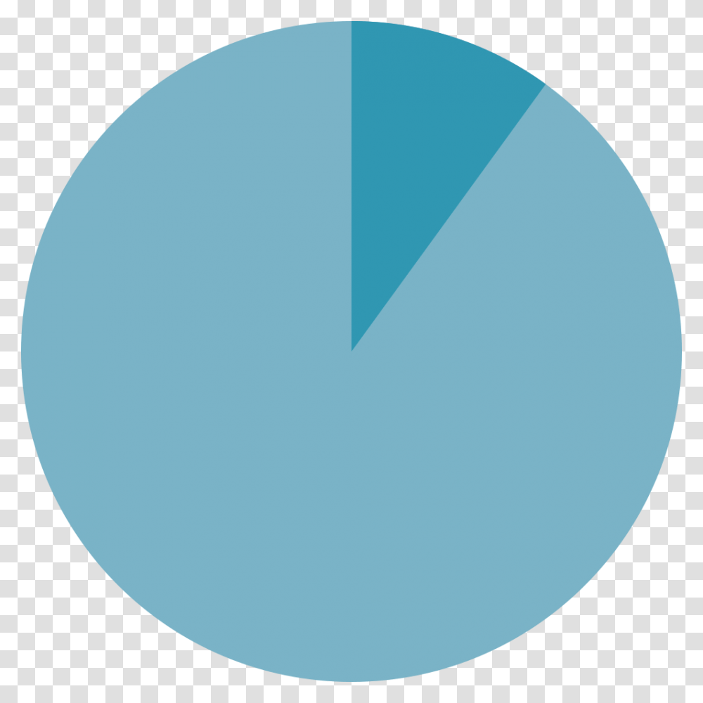 Pie Chart 10 On A Pie Chart, Sphere, Balloon, Word Transparent Png