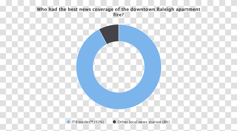 Pie Chart 8 And, Number, Moon Transparent Png