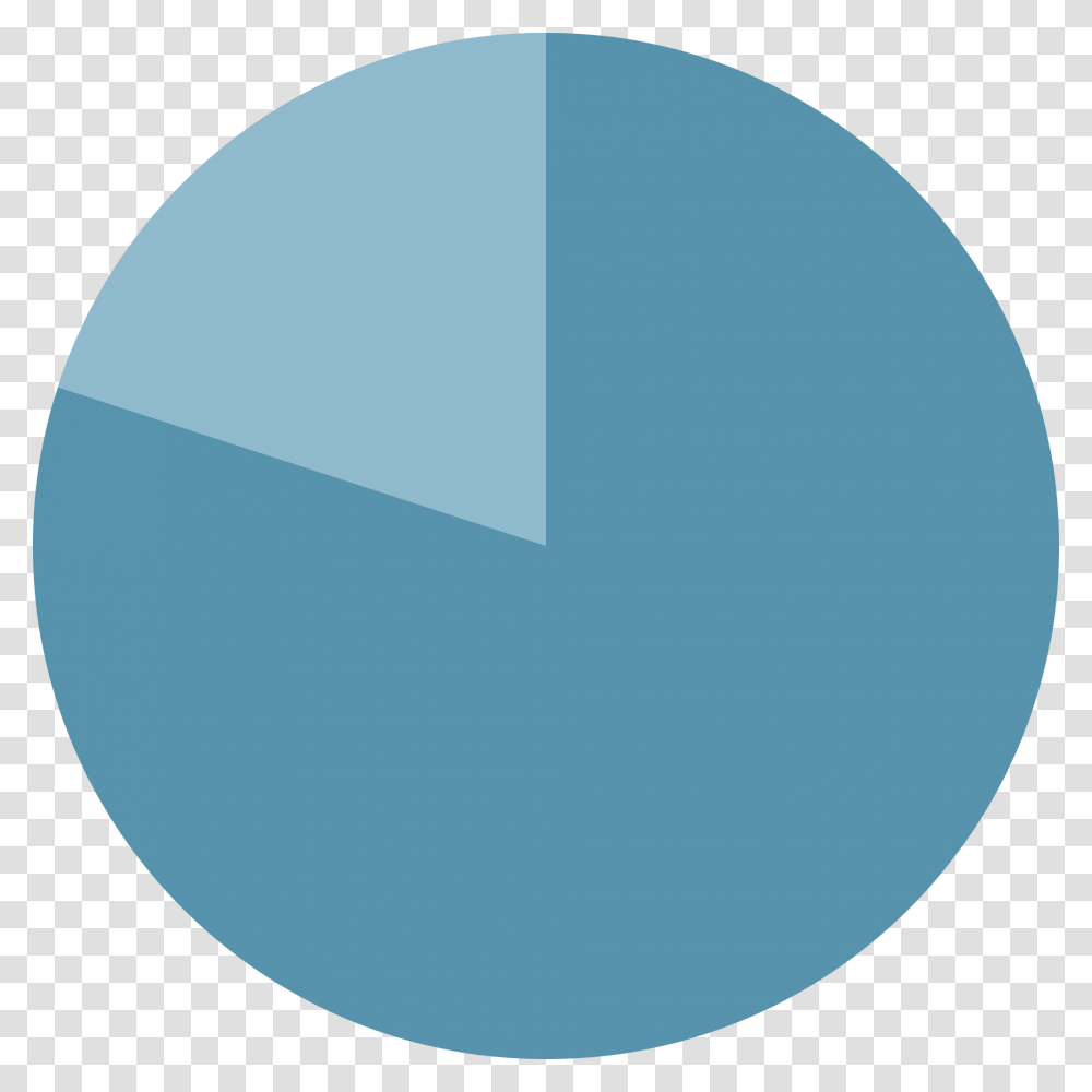 Pie Chart 80 Pie Chart, Sphere, Balloon, Word Transparent Png