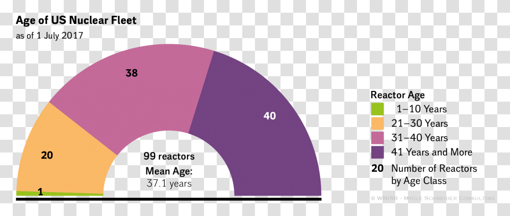 Pie Chart Chicago Crime 2016 2020, Eclipse, Astronomy, Nature, Outdoors Transparent Png