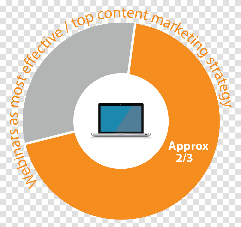 Pie Chart Circle, Electronics, Computer, Monitor, Screen Transparent Png