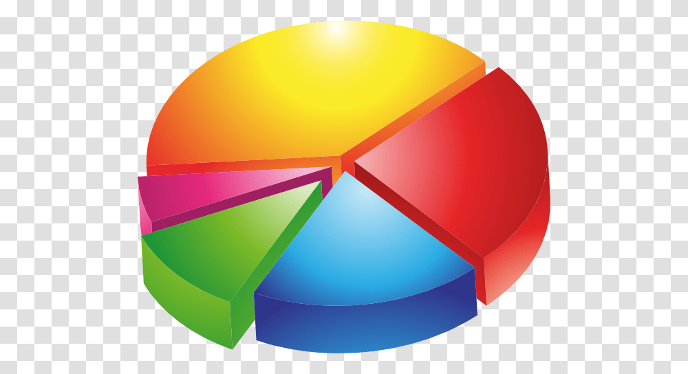 Pie Chart Clipart, Balloon, Rubber Eraser Transparent Png