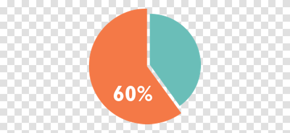 Pie Chart, Word, Plot Transparent Png