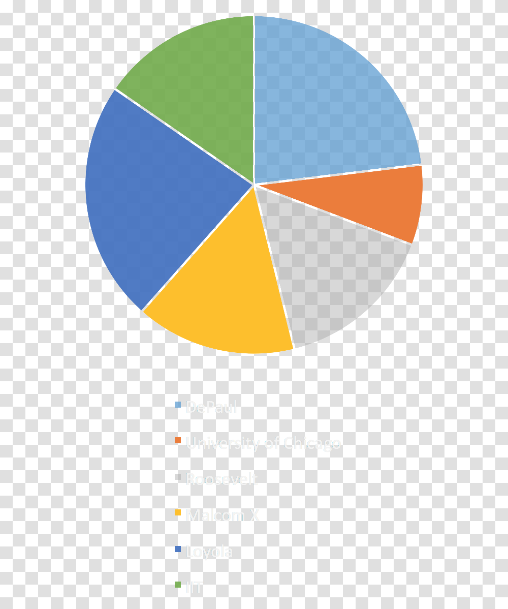 Pie Chart Edge Learning And Wellness Circle, Ornament, Pattern, Balloon, Word Transparent Png