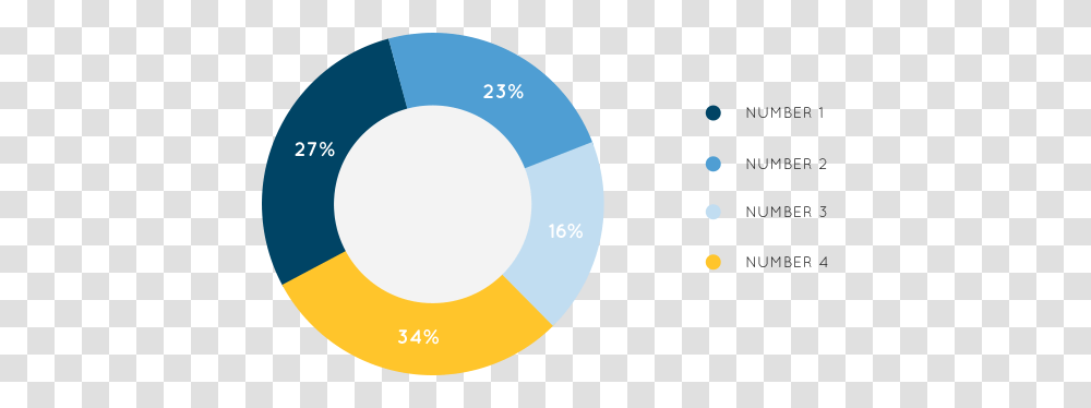 Pie Chart Lowy Institute, Word, Plot, Number Transparent Png