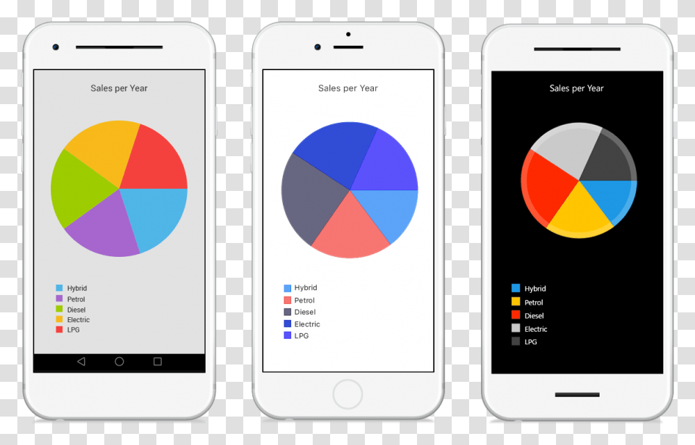 Pie Chart Productpage Xamarin Charts, Mobile Phone, Electronics, Cell Phone, Iphone Transparent Png