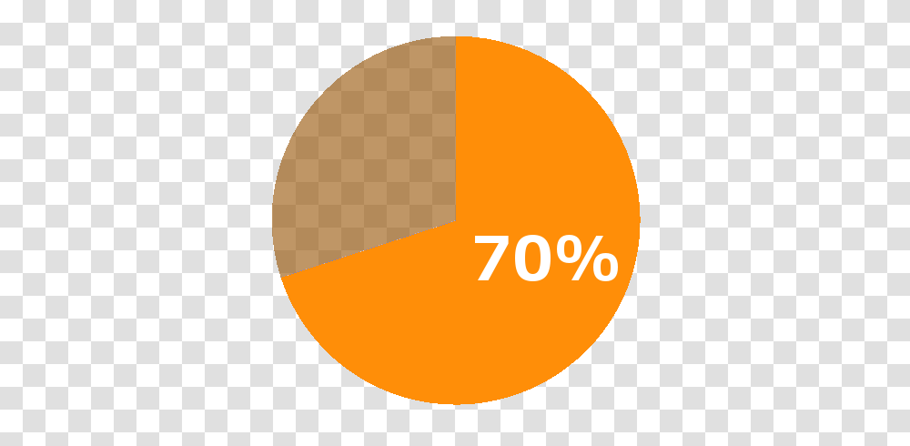 Pie Chart, Sphere, Logo Transparent Png