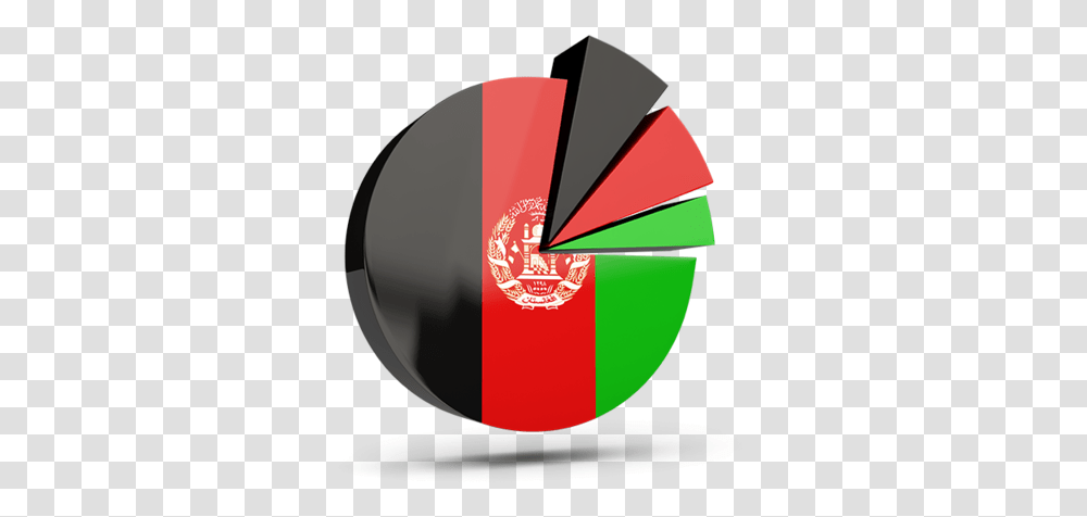 Pie Chart With Slices Afghanistan Flag In Shapes, Label Transparent Png