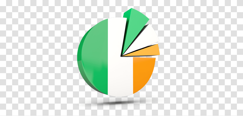 Pie Chart With Slices Pie Chart Of Ireland, Lamp, Diagram Transparent Png