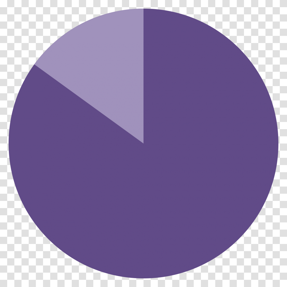 Pie Graphic, Sphere, Balloon, Purple Transparent Png