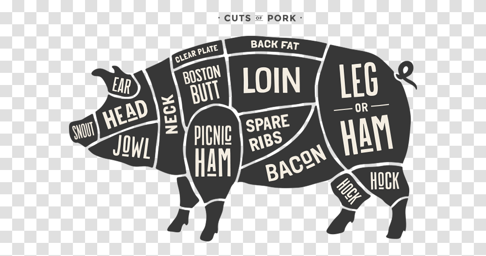 Pig Bbq Clipart, Word, Face Transparent Png