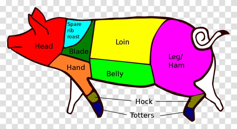 Pigs Pork, Plot, Diagram, Axe, Tool Transparent Png